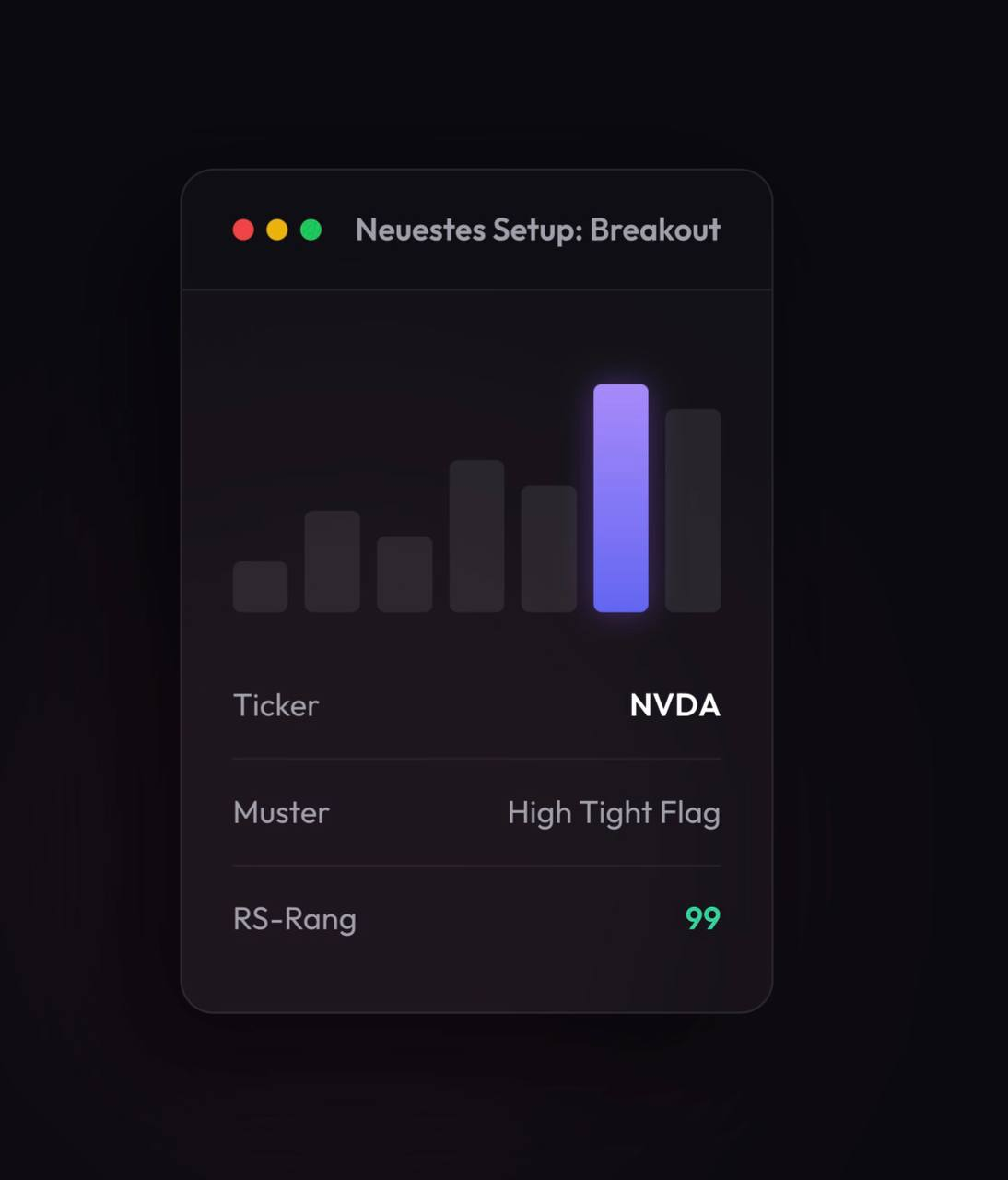 Dashboard showing a breakout trade plan with entry, stop-loss, and targets